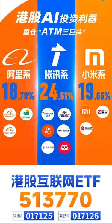 港股重拾升势，阿里巴巴涨超4%，港股互联网ETF（513770） 涨近2%，南向资金狂买220亿，创历史次高！