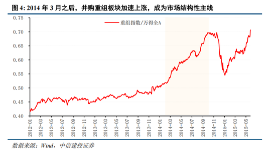 中信建投策略：“人工智能+”已经成为A股当前最重要的投资主线