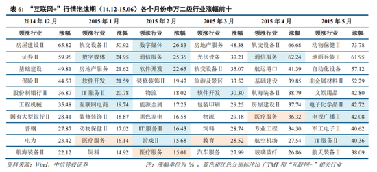 中信建投策略：“人工智能+”已经成为A股当前最重要的投资主线