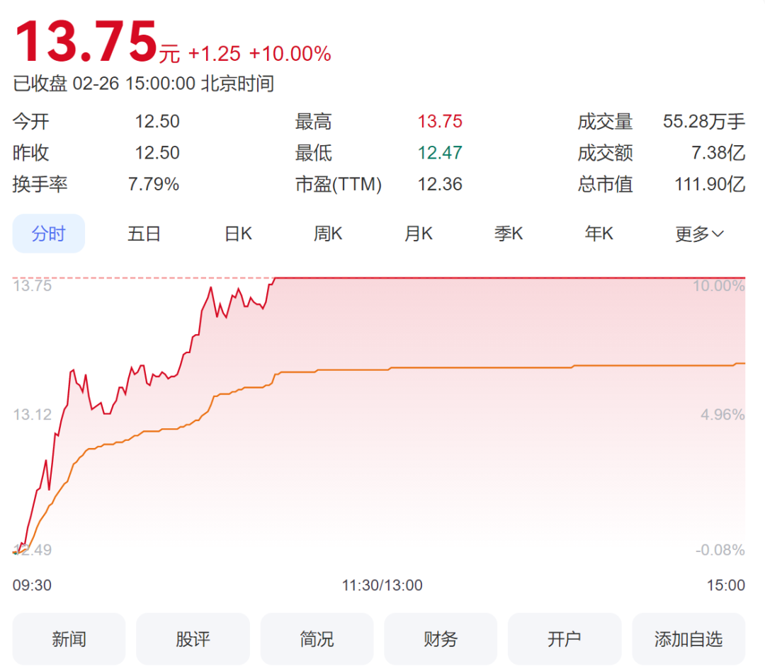 下定决心！A股零部件巨头，定价1欧元甩卖6家欧洲公司！最新公告：有利于公司未来发展