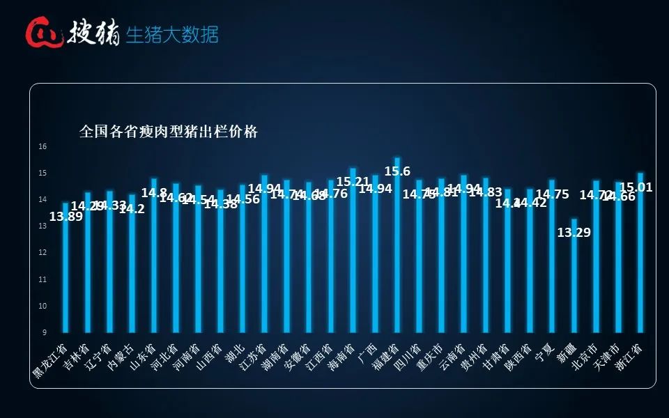 生猪全国均价14.66元 短时受供需博弈影响 猪价或延续僵持盘整走势