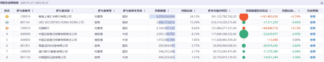 小米股价新高后为何巨震？百亿空头或正遭外资“极限逼仓”，高盛连发两篇报告看多小米