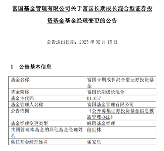 富国基金：旗下200只基金自成立以来出现亏损，最大亏损近50%