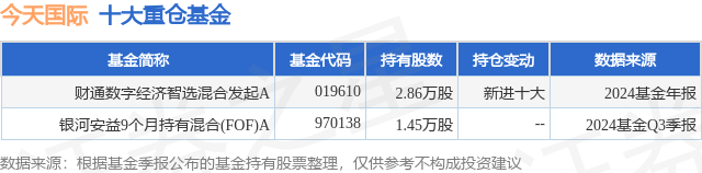 2月28日今天国际跌5.72%，财通数字经济智选混合发起A基金重仓该股