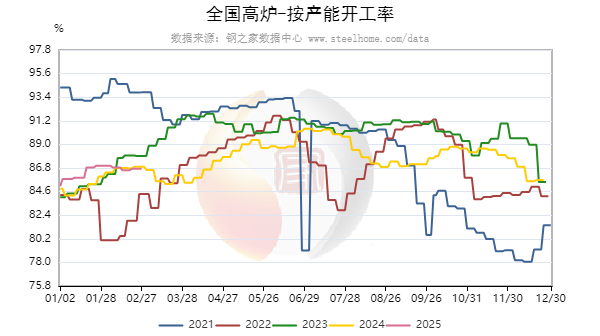 两会前后，冶金焦市场走势如何？