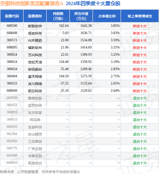 2月28日万兴科技跌8.12%，交银科技创新灵活配置混合A基金重仓该股