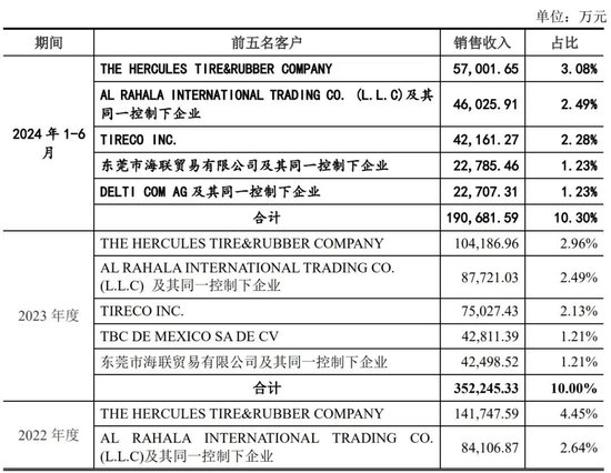 真快！“巨星系”第4家中策橡胶过会后15天拿批文，这是现在的IPO常态化！