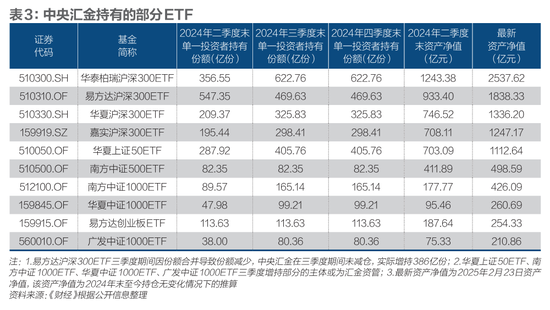 汇金万亿投资图谱：国家队的使命