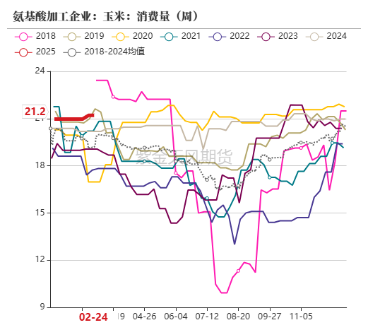 玉米：关注短期卖压